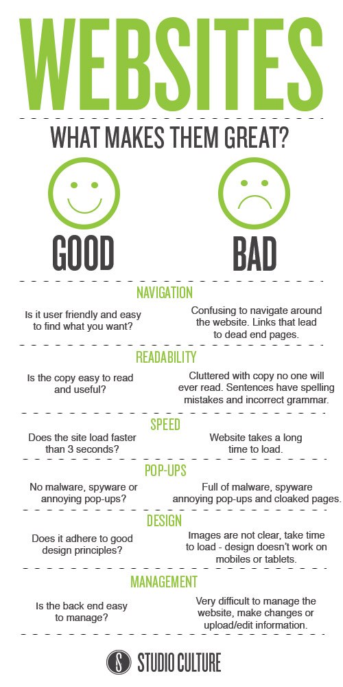 What Makes A Good Website 6 Things That Make Great Websites Great
