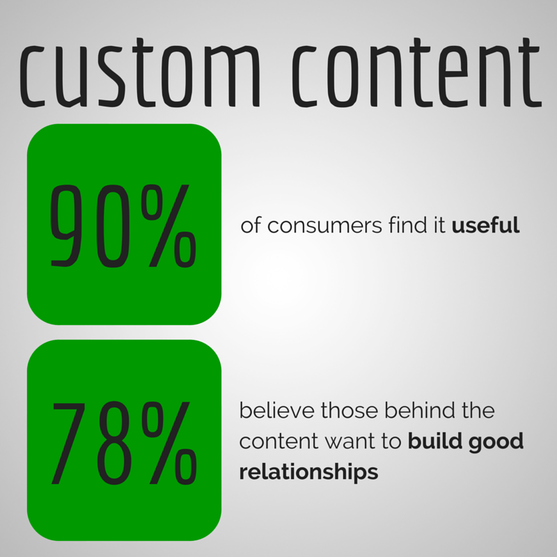 content marketing brisbane - infographic 3