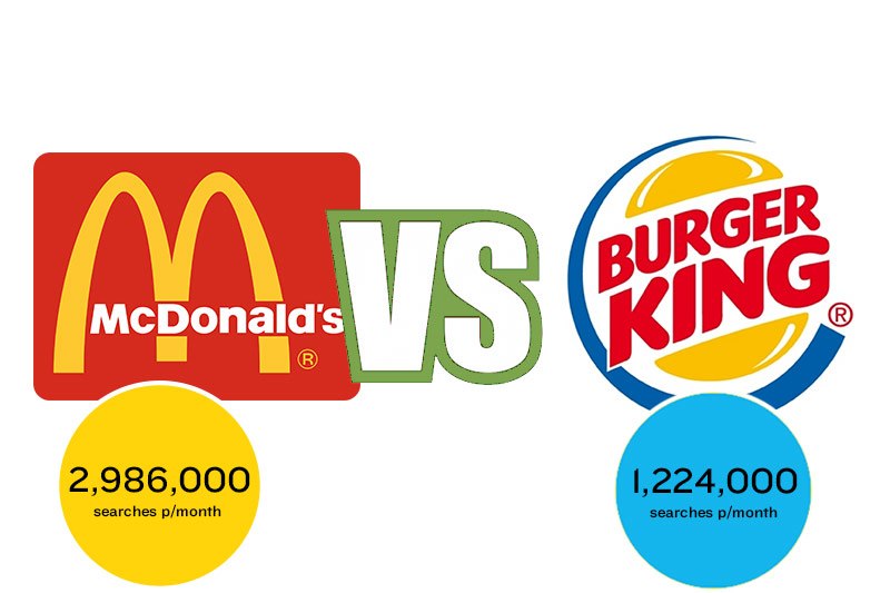 seo google search - mcdonalds vs burger king