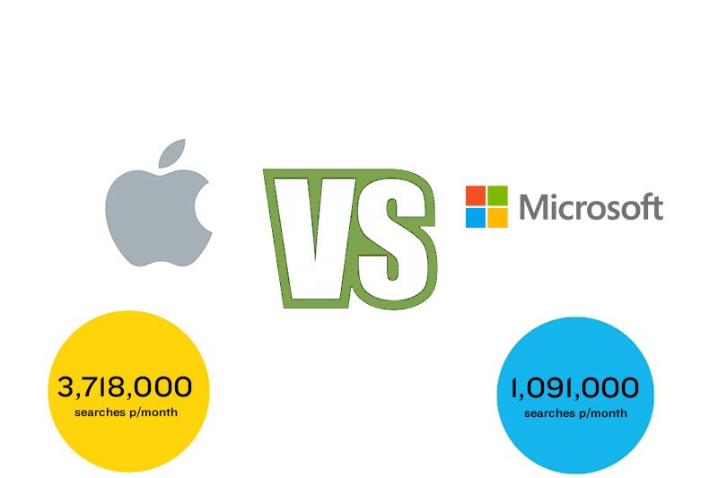seo google search - apple - vs microsoft