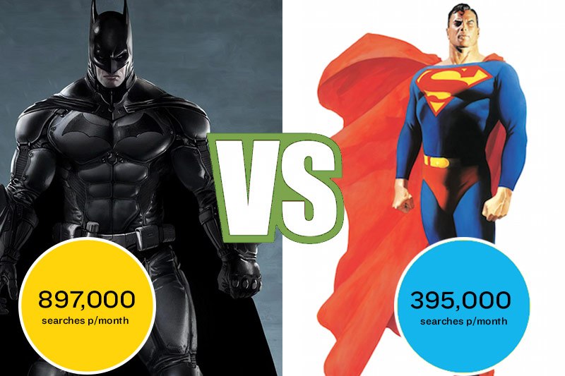 seo google search - batman vs superman