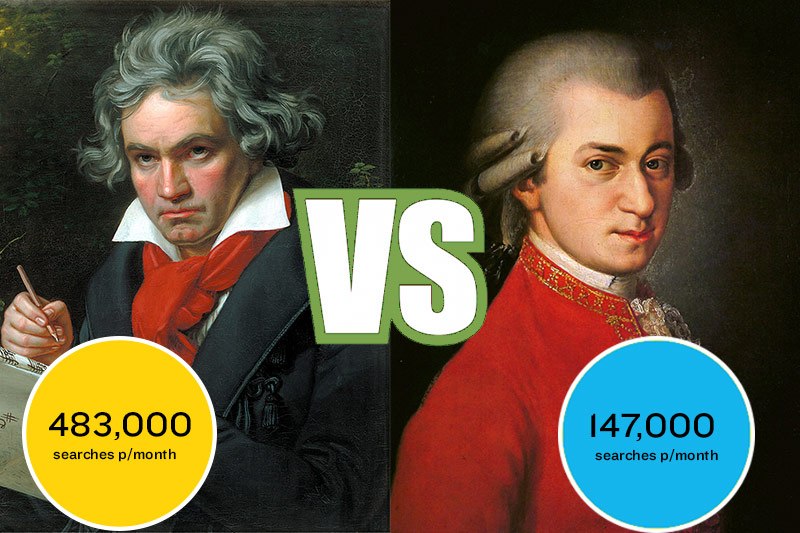 seo google search - beethoven and mozart