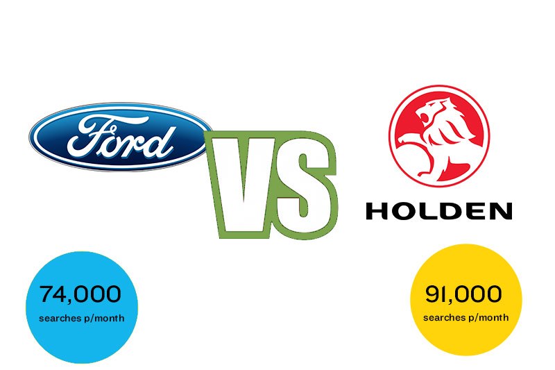 seo google search - ford vs holden