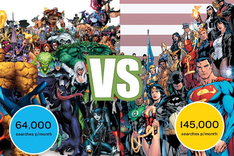 seo google search - marvel comics vs dc comics