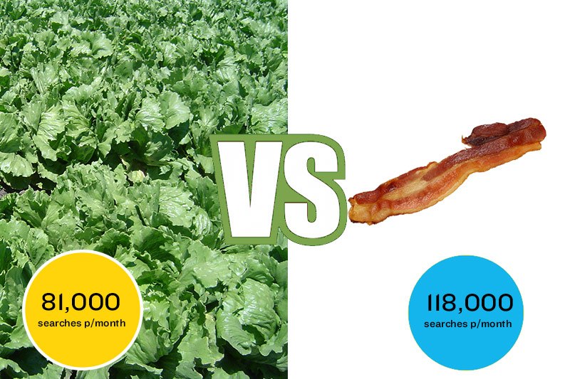seo google search - vegetables vs bacon
