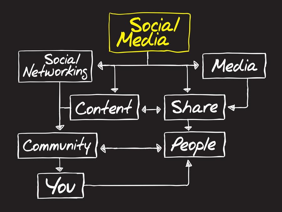 social media marketing advice